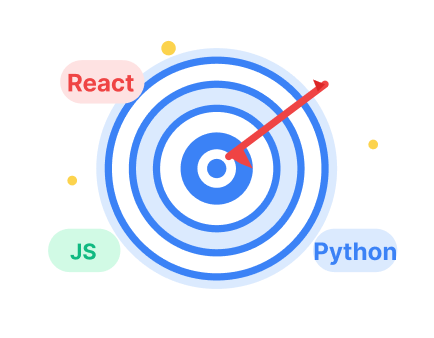Skill Based Interview
