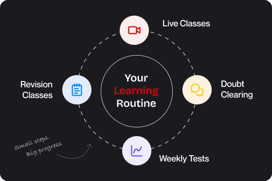 Your learning routine as a repeating cycle: live classes, doubt clearing, weekly tests and revision classes. Small steps, big progress.